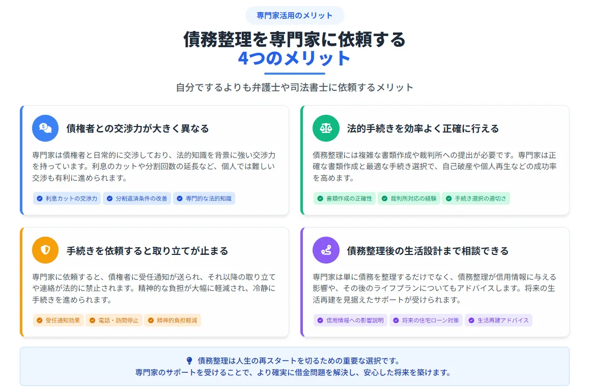 債務整理_おすすめ_弁護士や司法書士に依頼すべき理由