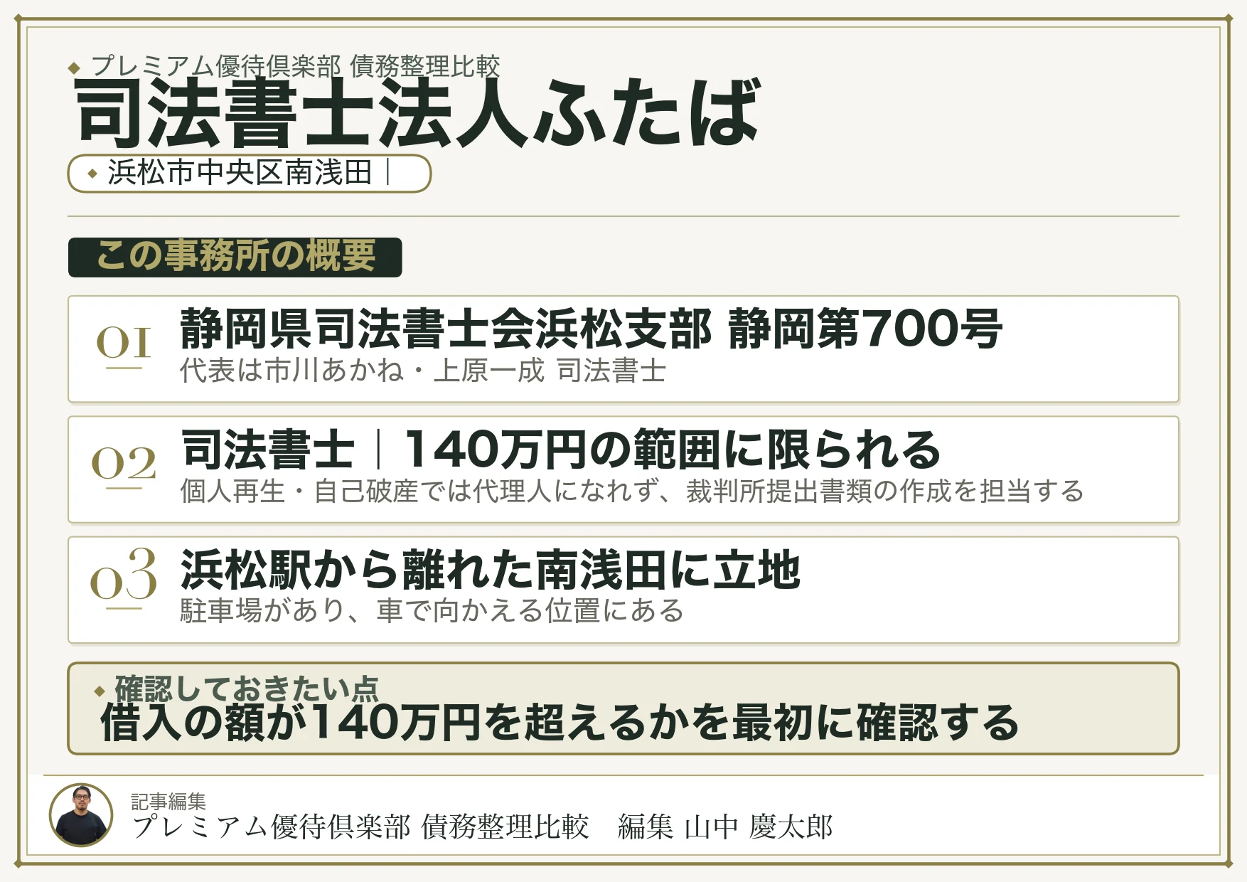 司法書士法人ふたば