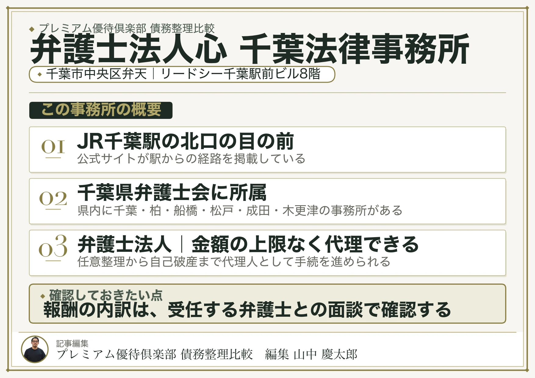 弁護士法人心 千葉法律事務所