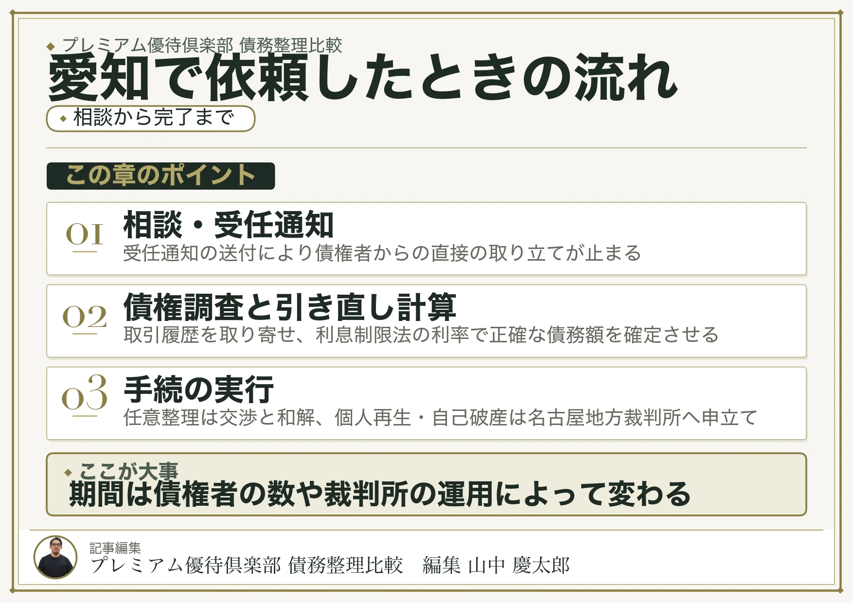 愛知で依頼したときの流れ