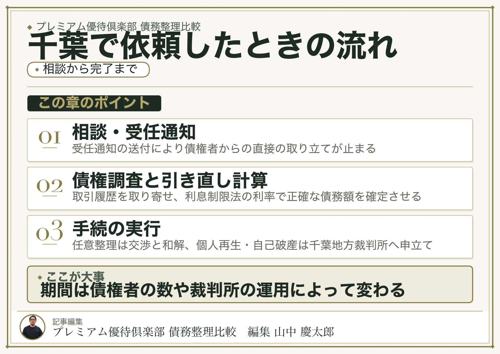 千葉で依頼したときの流れ