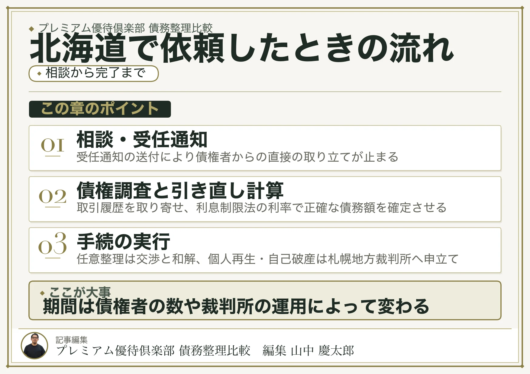 北海道で依頼したときの流れ