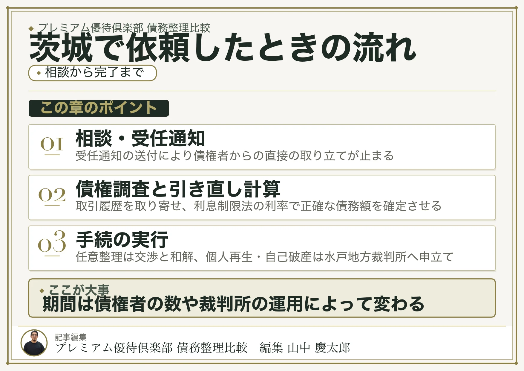 茨城で依頼したときの流れ