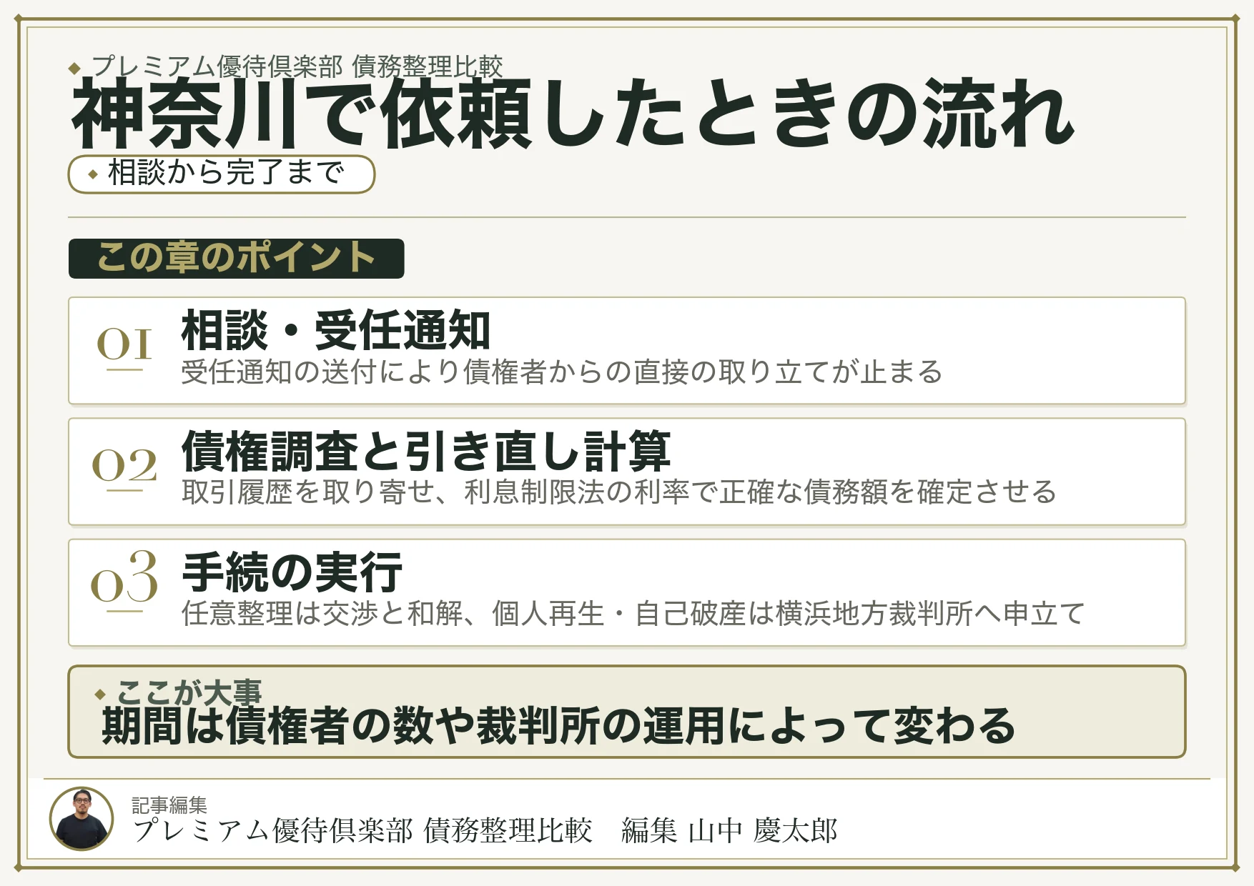 神奈川で依頼したときの流れ