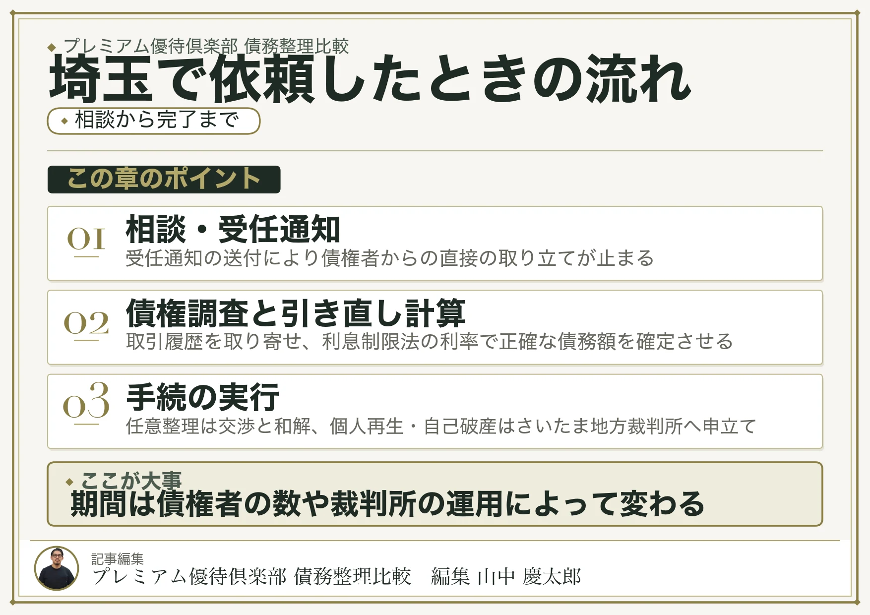 埼玉で依頼したときの流れ