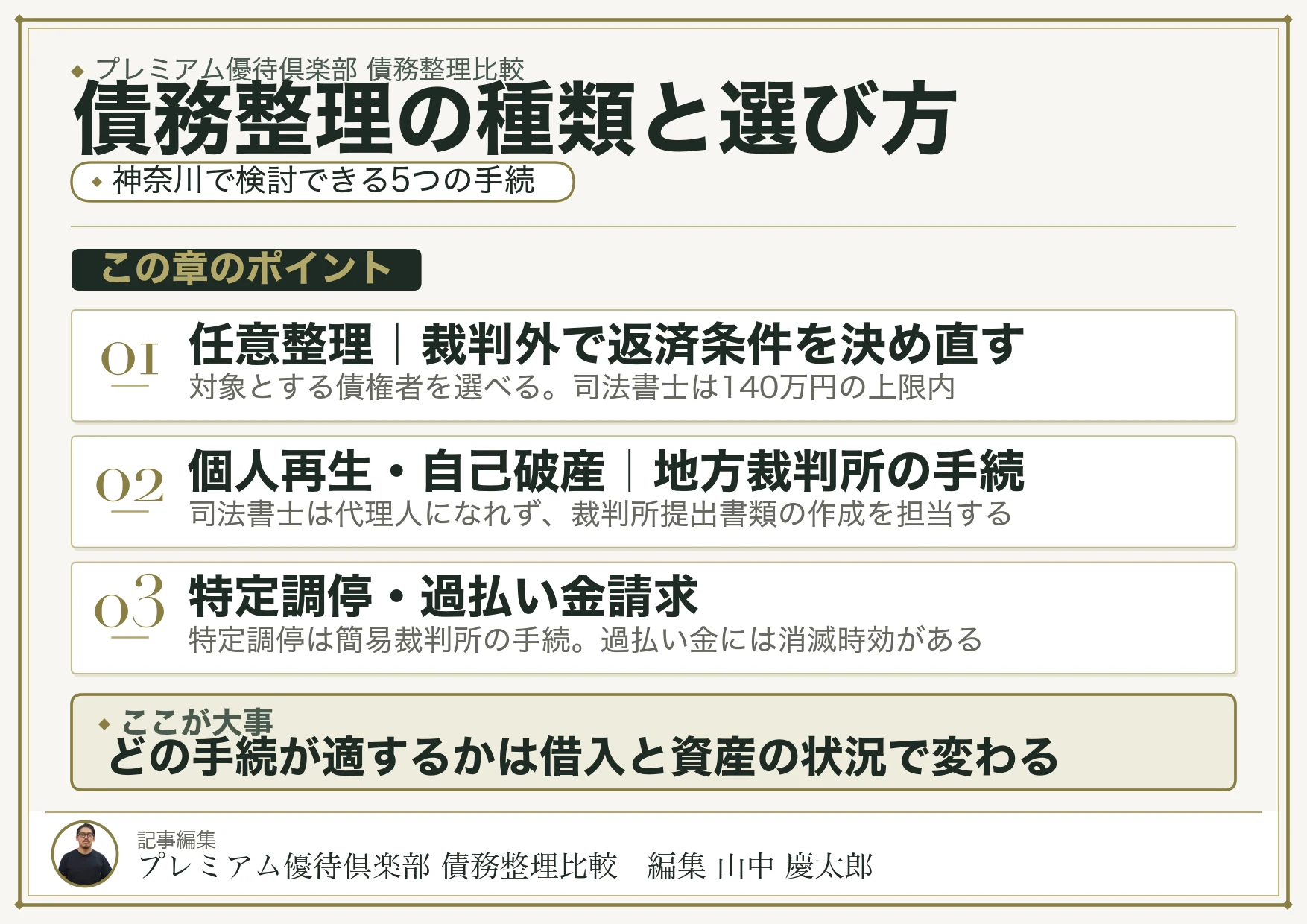 債務整理の種類と選び方