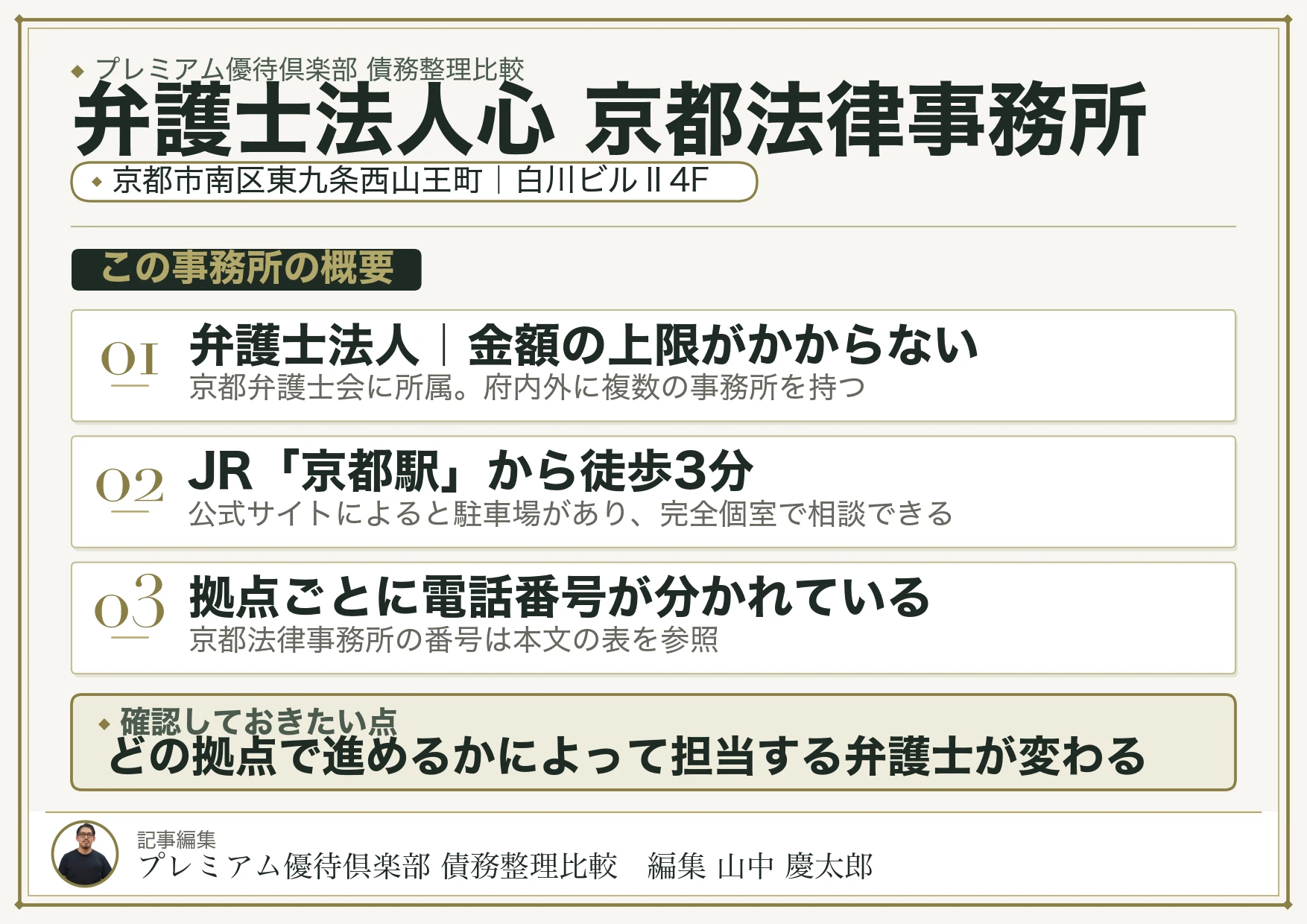 弁護士法人心 京都法律事務所