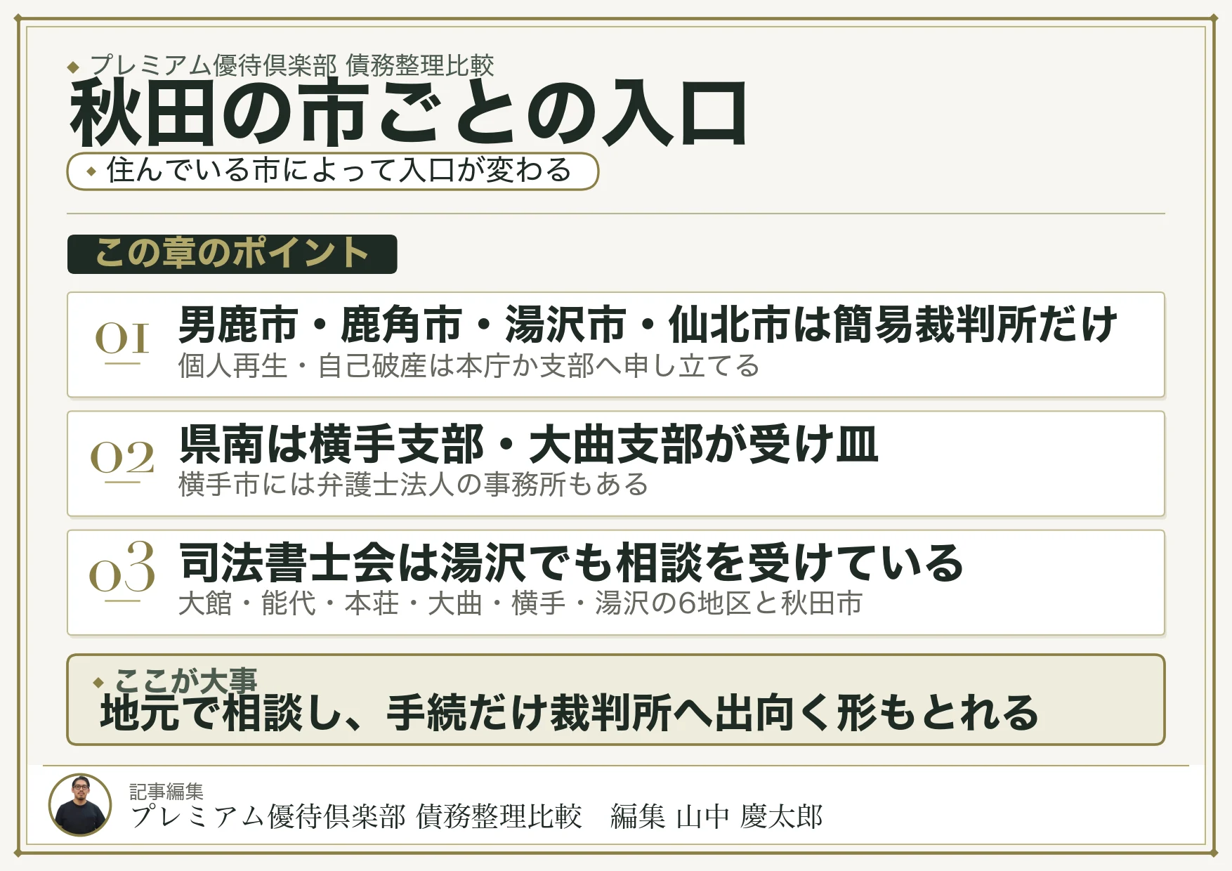 秋田の市ごとの入口