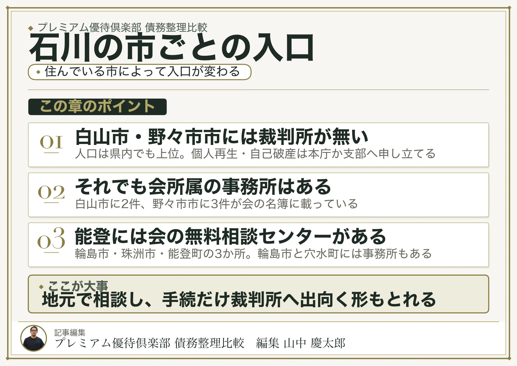 石川の市ごとの入口