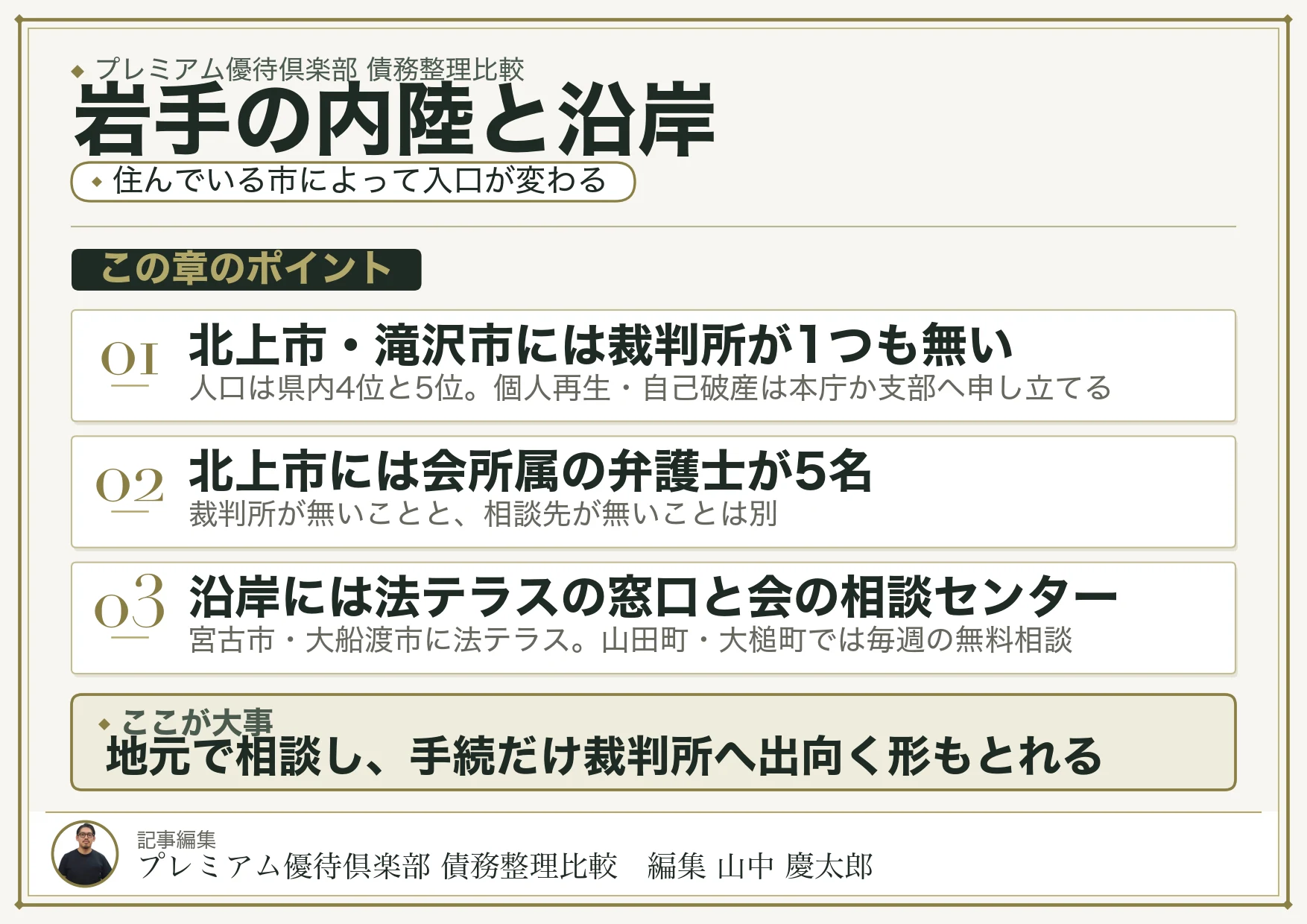 岩手の内陸と沿岸