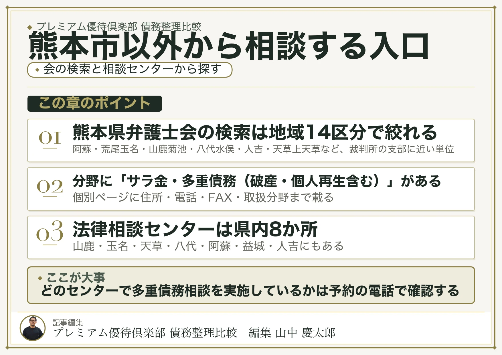熊本市以外の地域から相談するときの入口