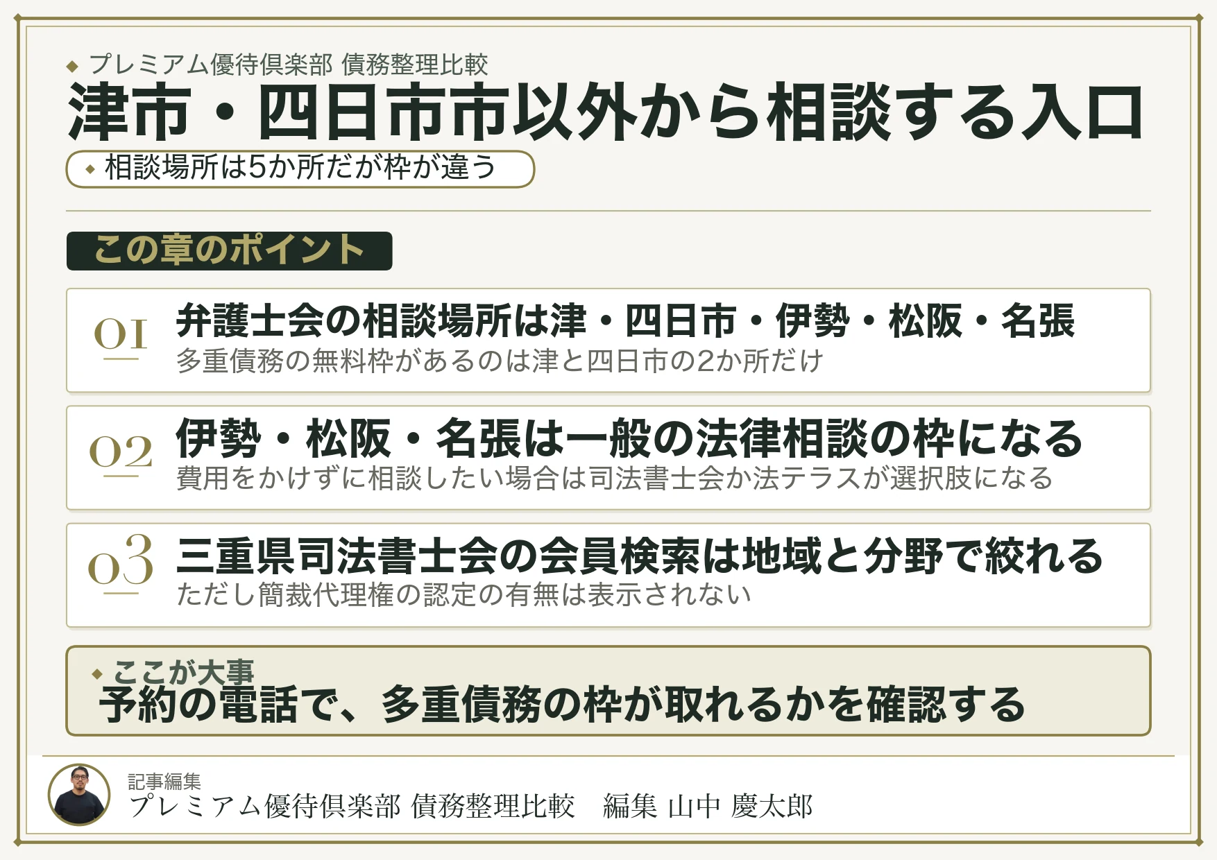 津市・四日市市以外の地域から相談するときの入口