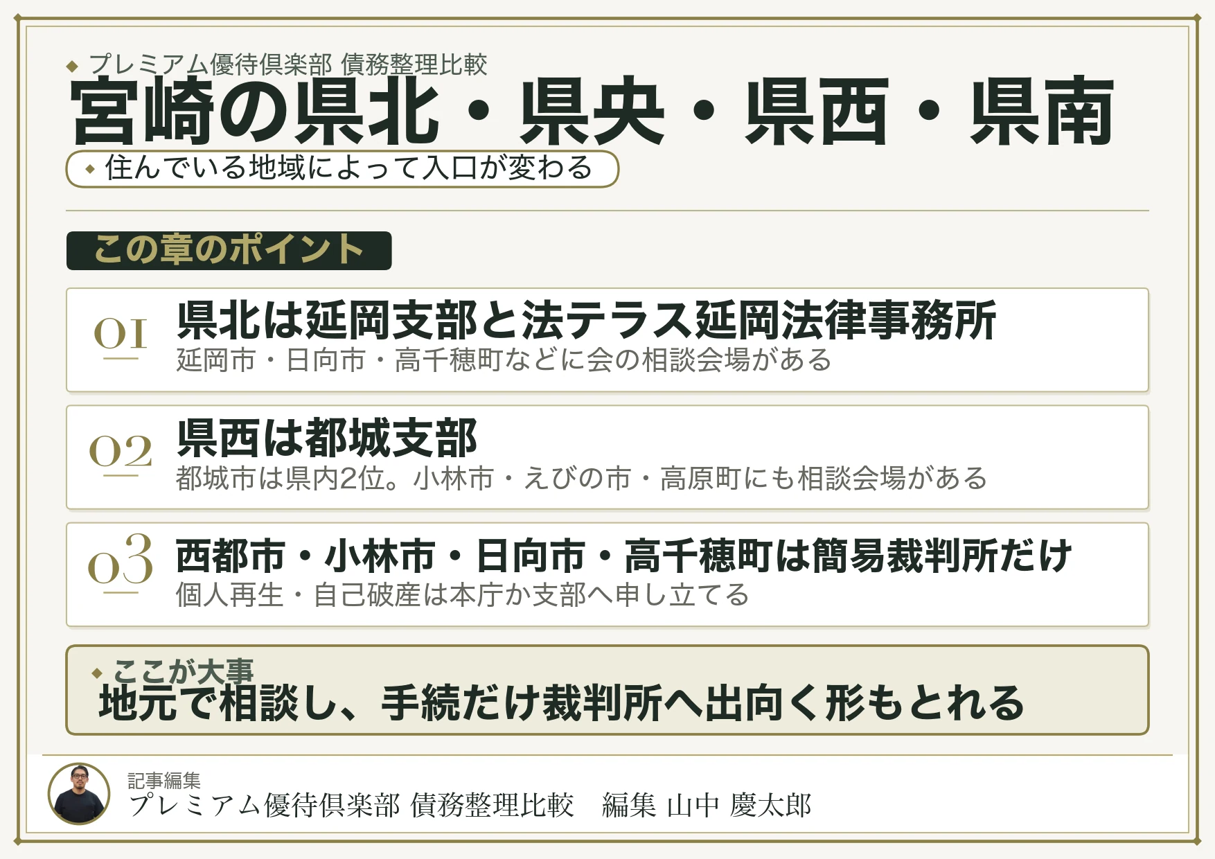 宮崎の県北・県央・県西・県南
