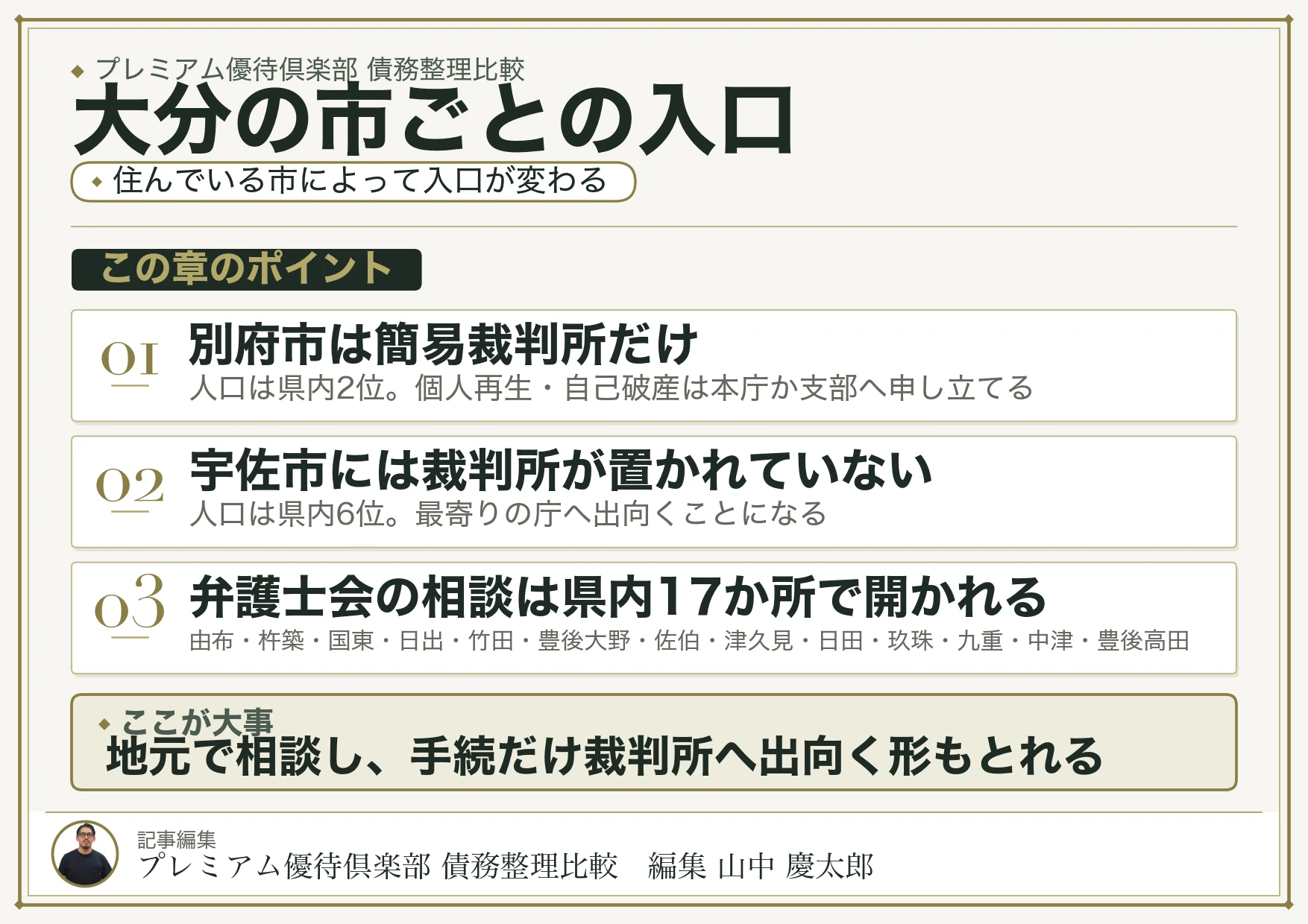 大分の市ごとの入口