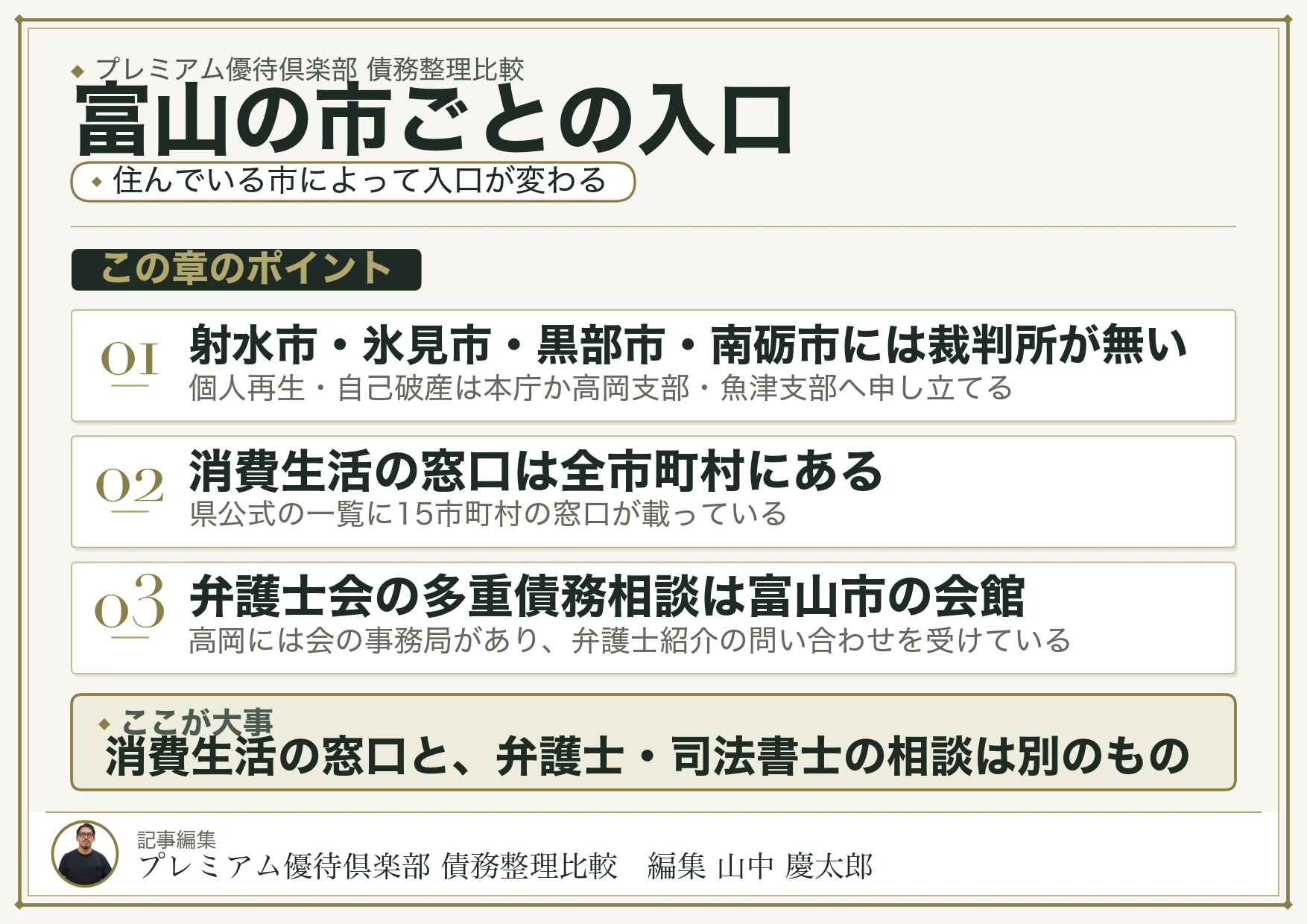 富山の市ごとの入口