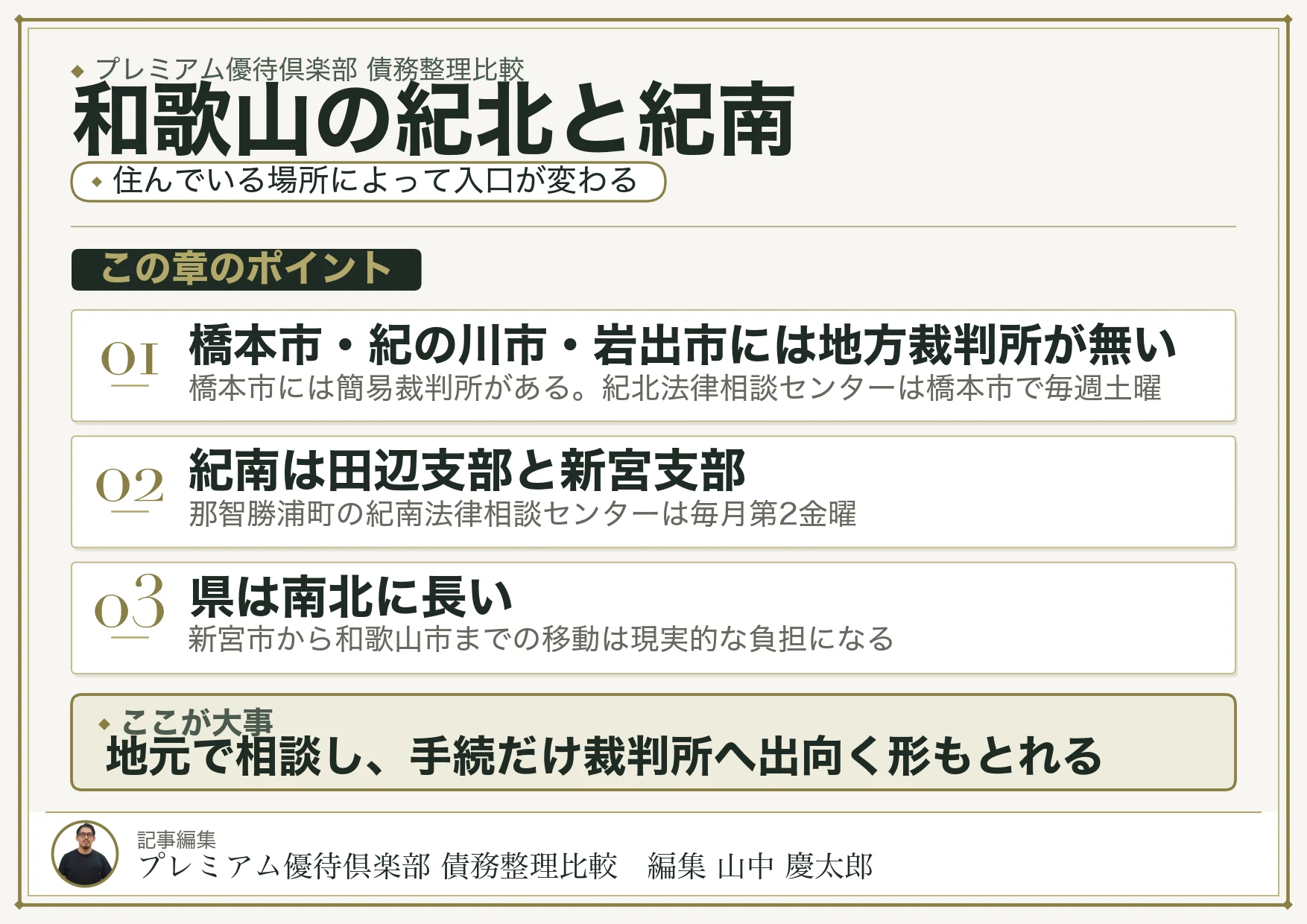 和歌山の紀北と紀南