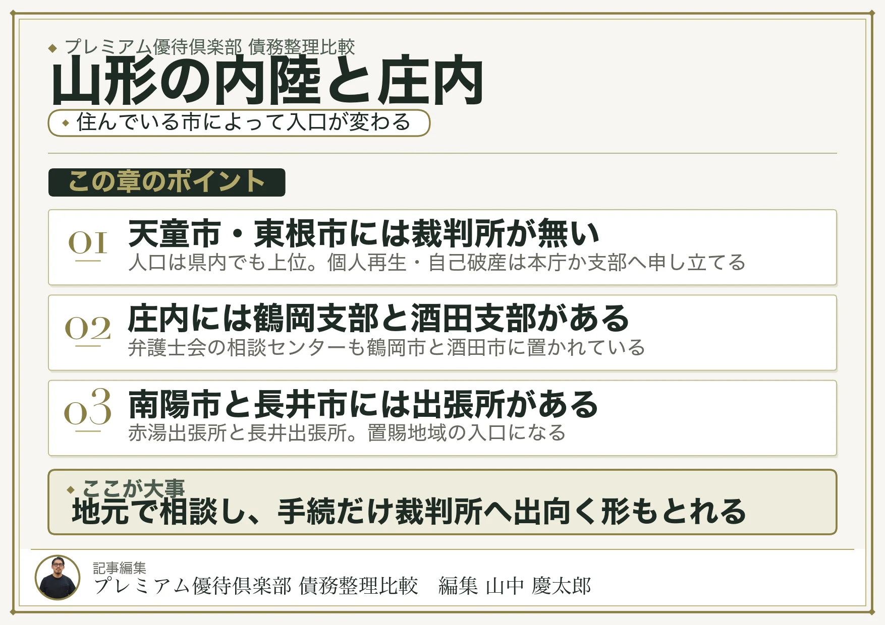 山形の内陸と庄内