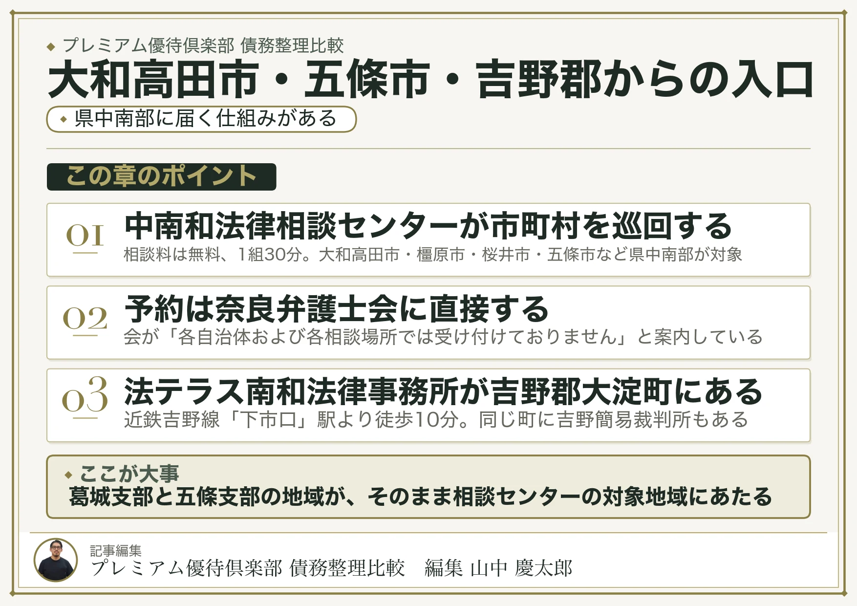 大和高田市・五條市・吉野郡からの入口