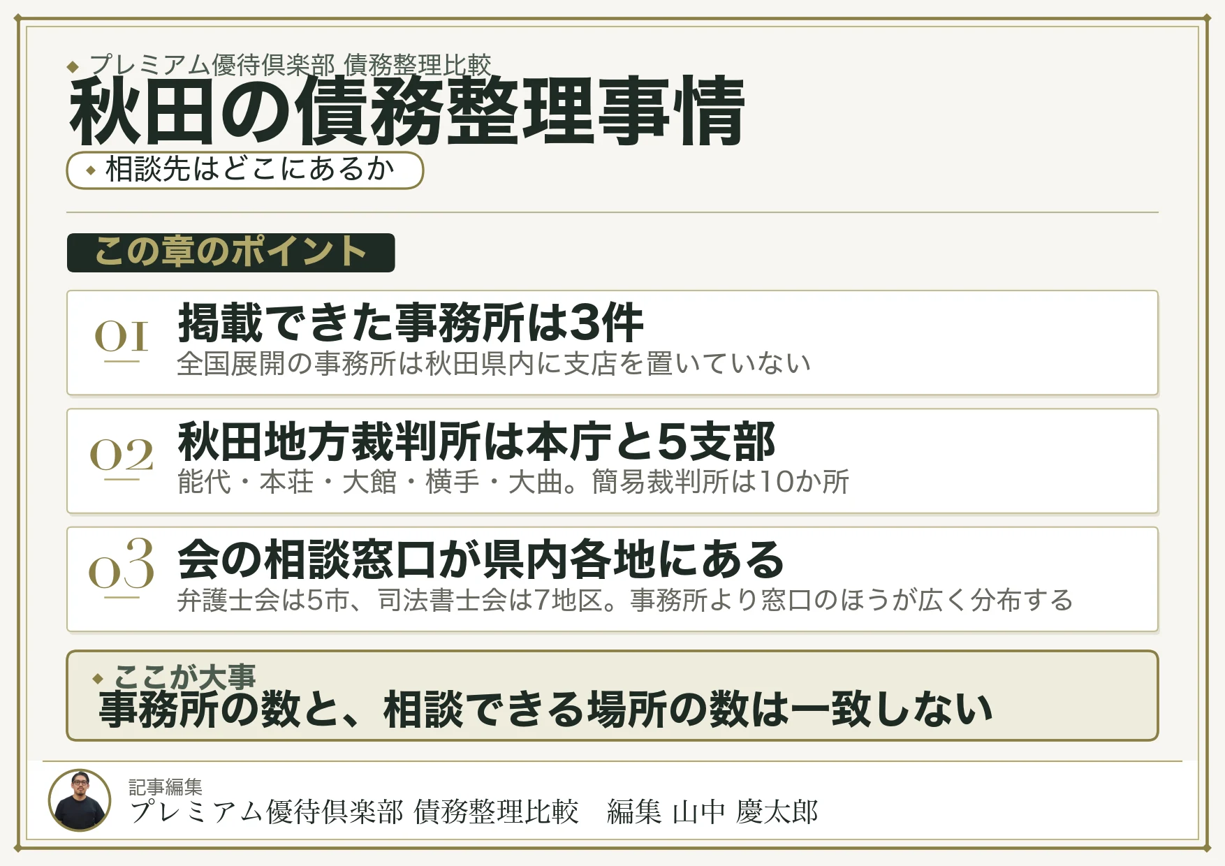 秋田の債務整理事情
