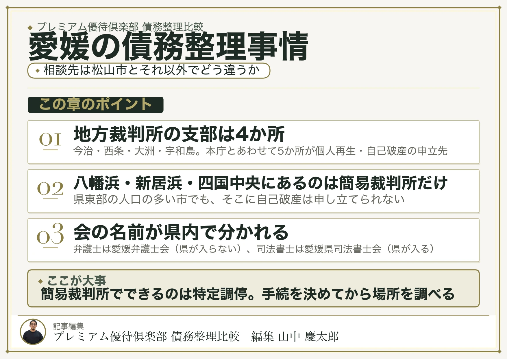 愛媛の債務整理事情