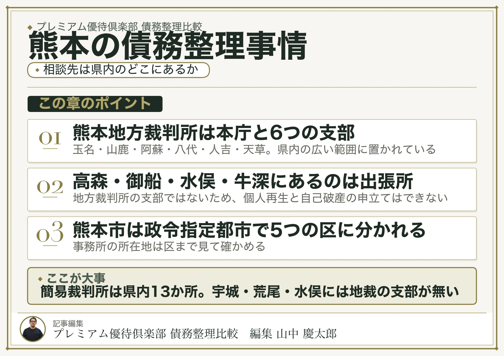 熊本の債務整理事情