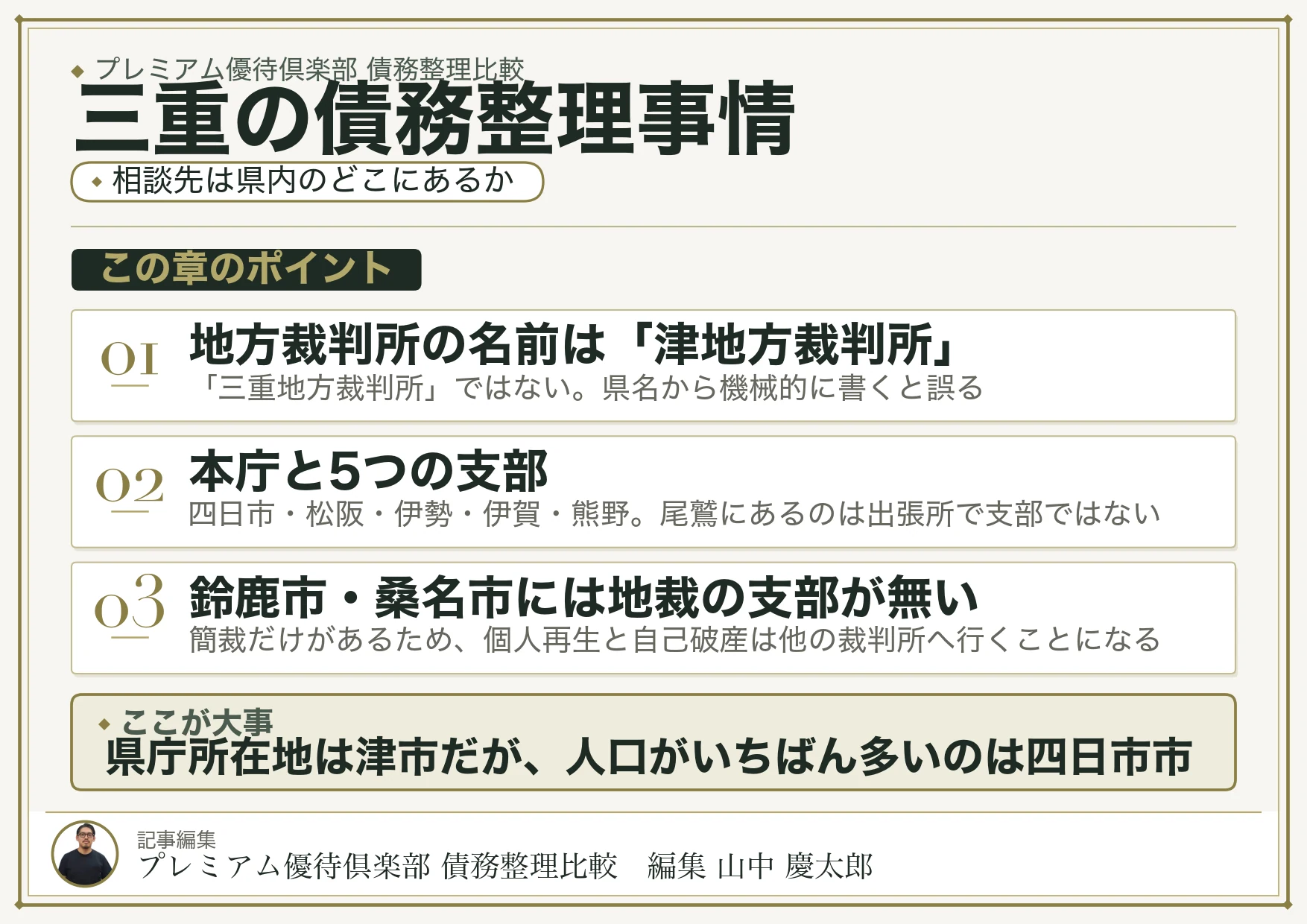 三重の債務整理事情