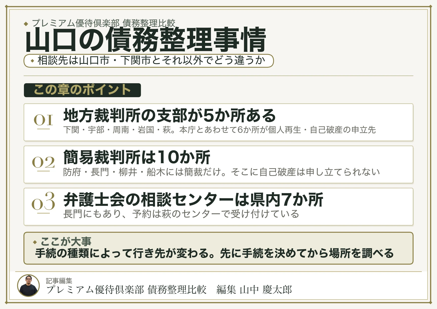 山口の債務整理事情