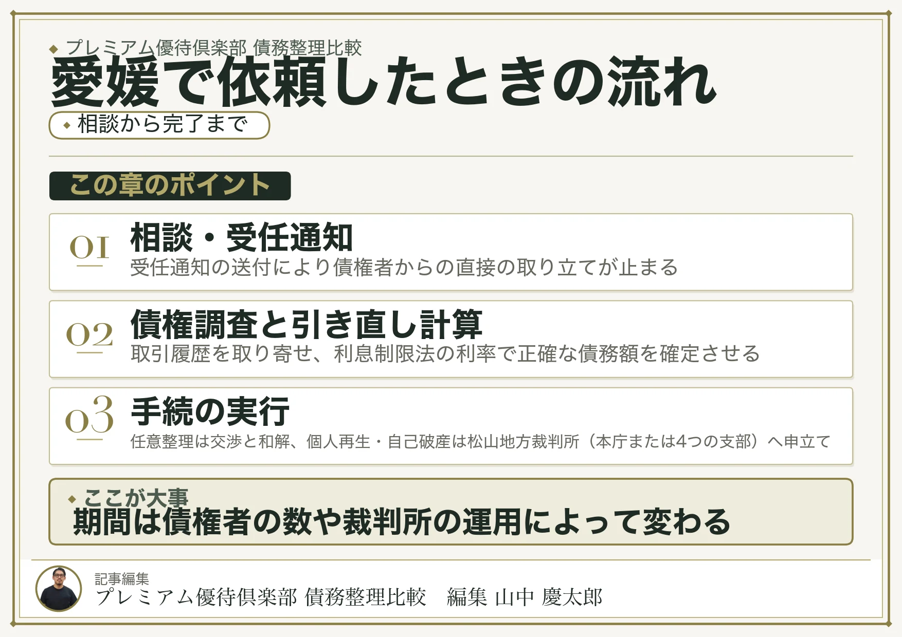 愛媛で債務整理を依頼したときの流れと期間