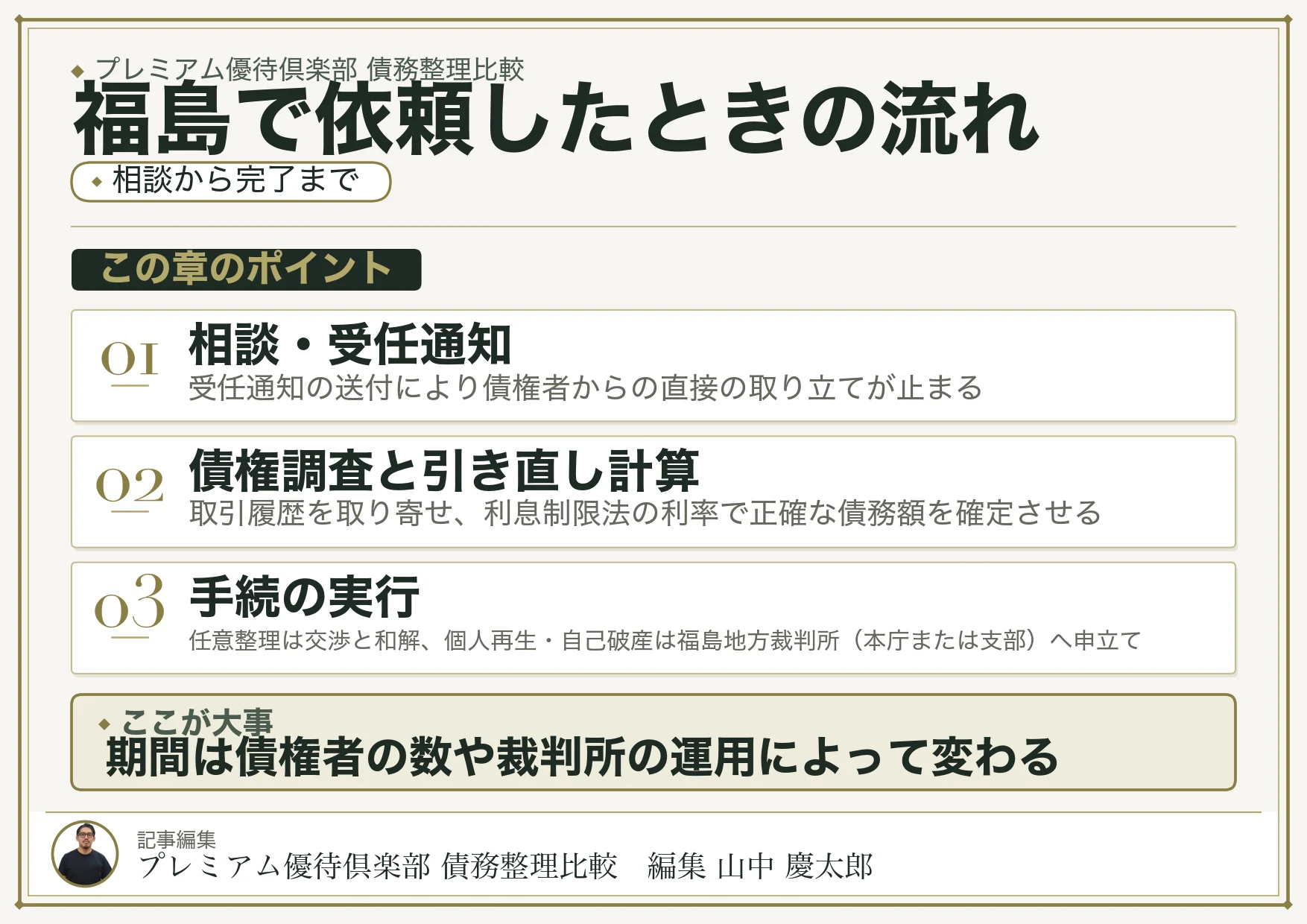 福島で債務整理を依頼したときの流れと期間