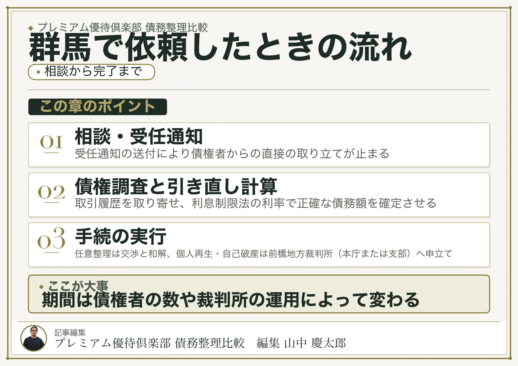 群馬で債務整理を依頼したときの流れと期間