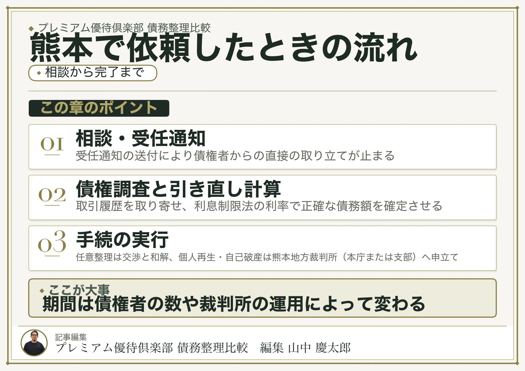 熊本で債務整理を依頼したときの流れと期間