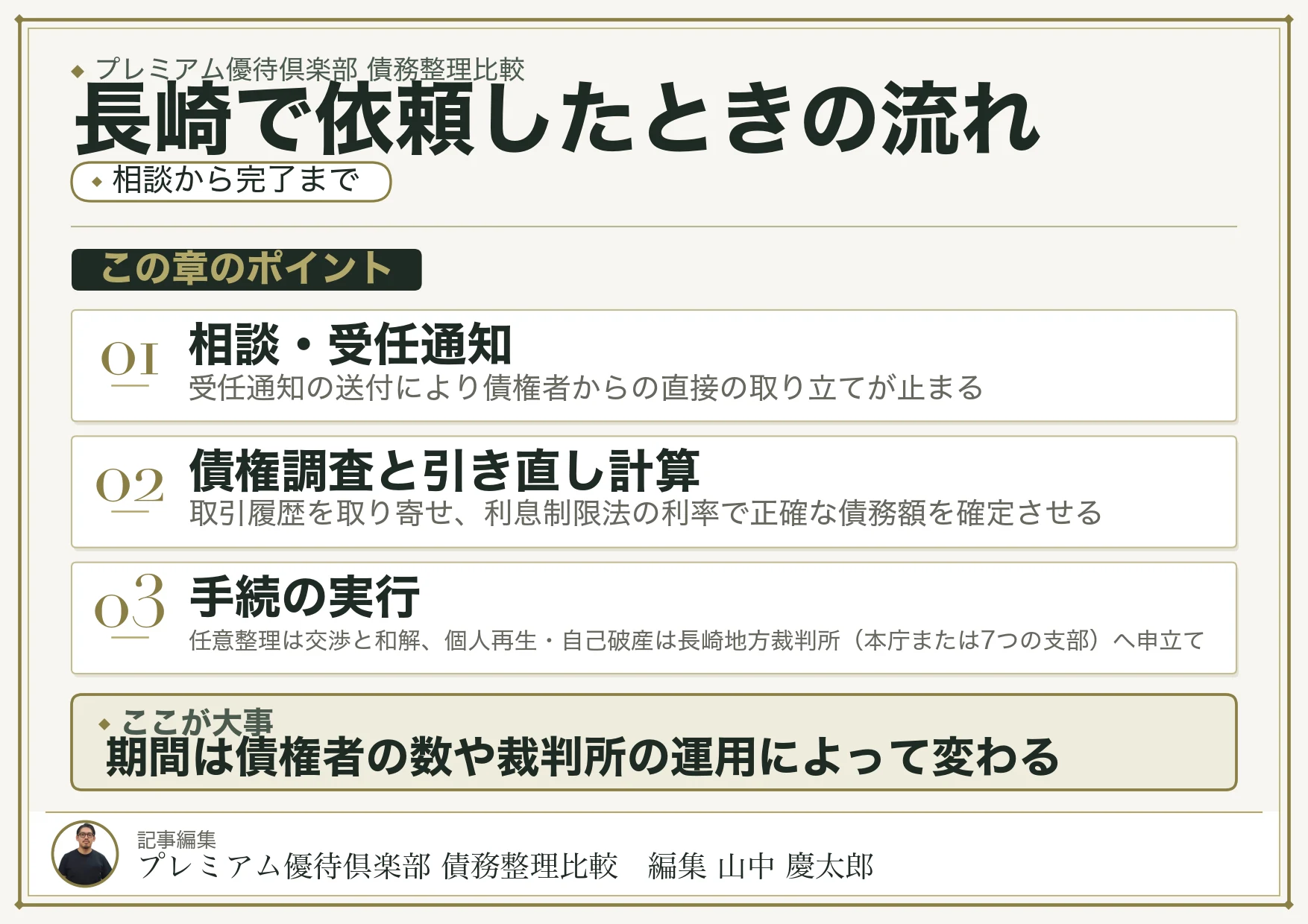 長崎で債務整理を依頼したときの流れと期間