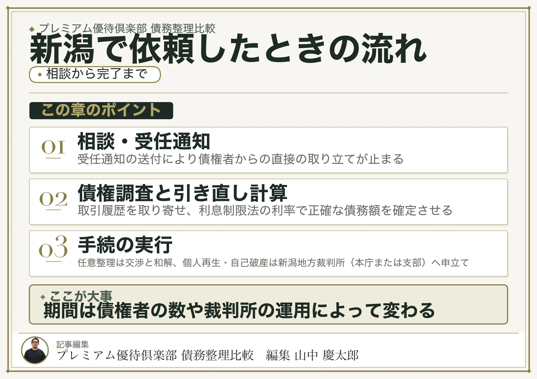 新潟で依頼したときの流れ