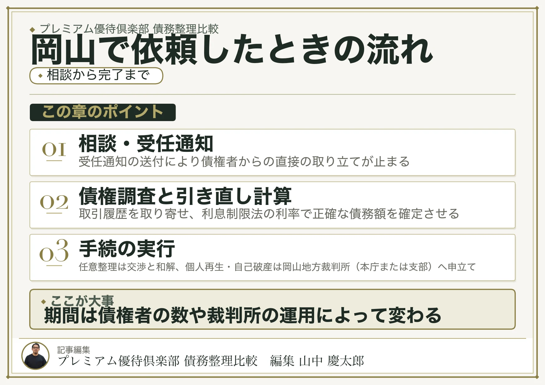 岡山で債務整理を依頼したときの流れと期間
