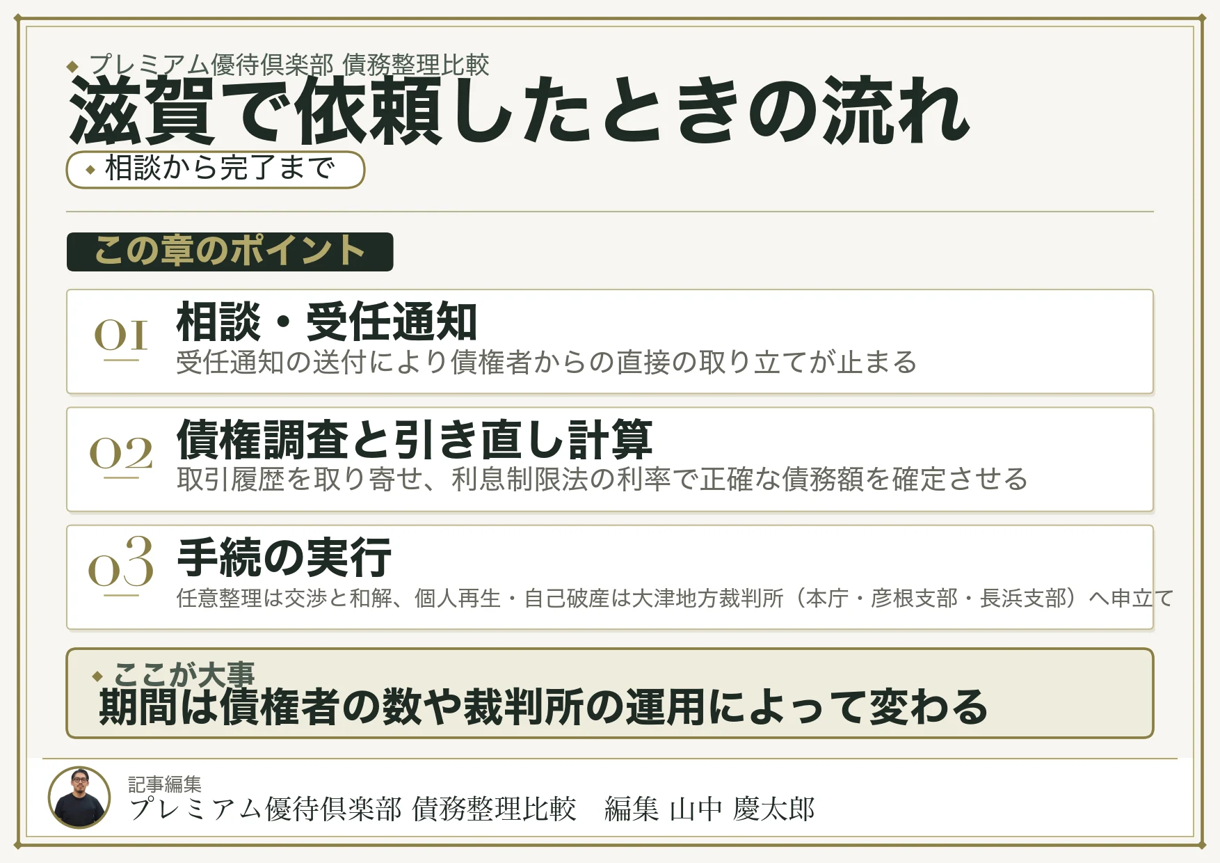 滋賀で債務整理を依頼したときの流れと期間