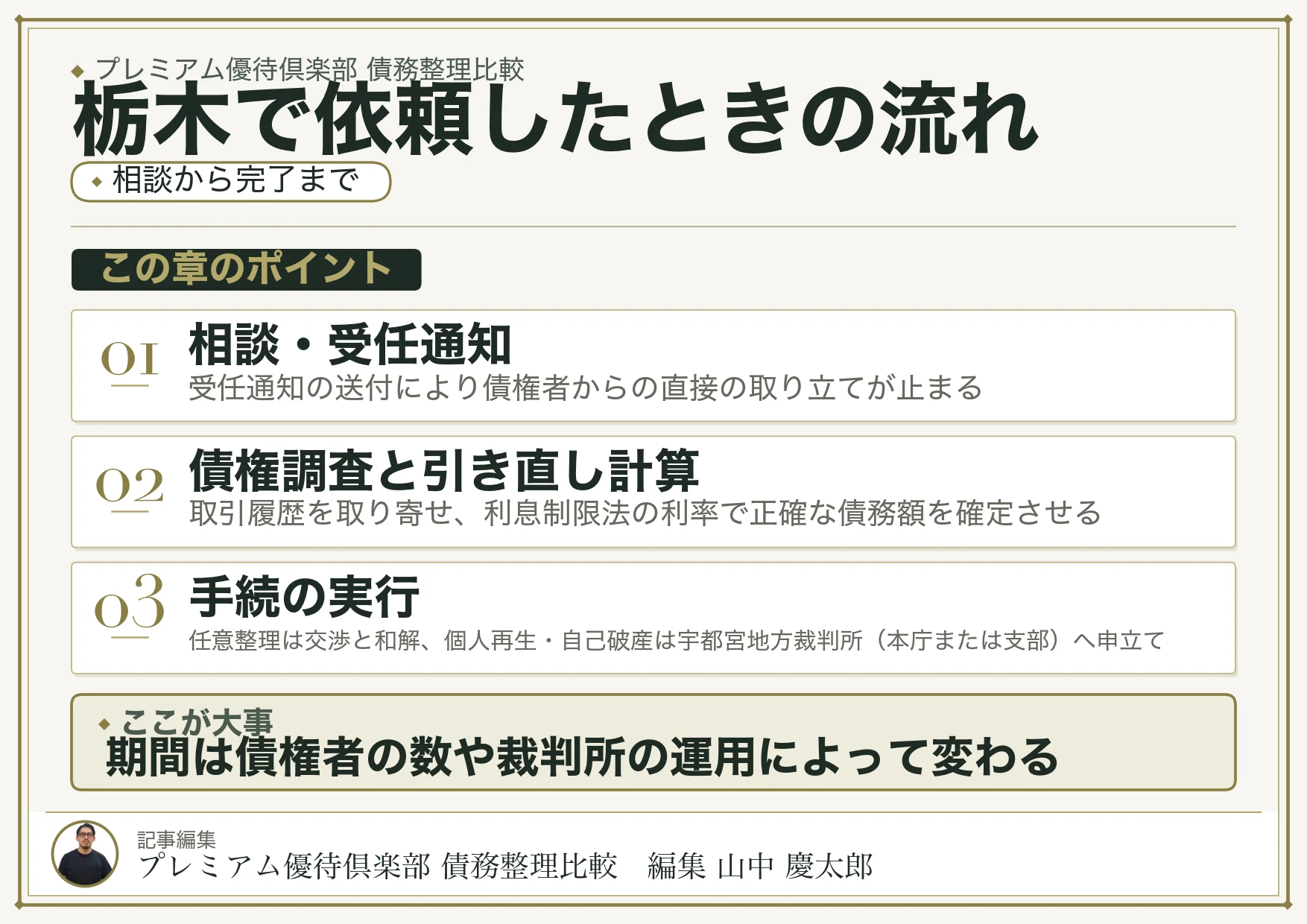 栃木で債務整理を依頼したときの流れと期間
