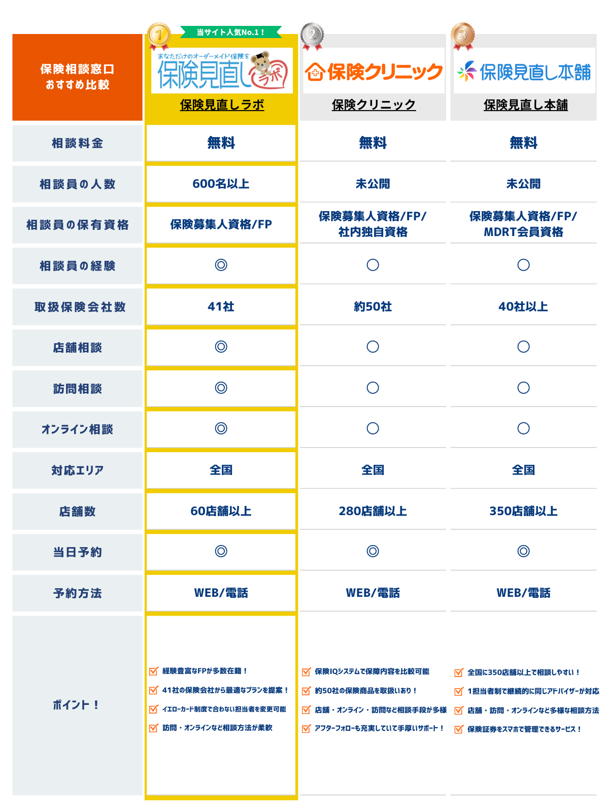 保険相談_無料_おすすめ_比較画像