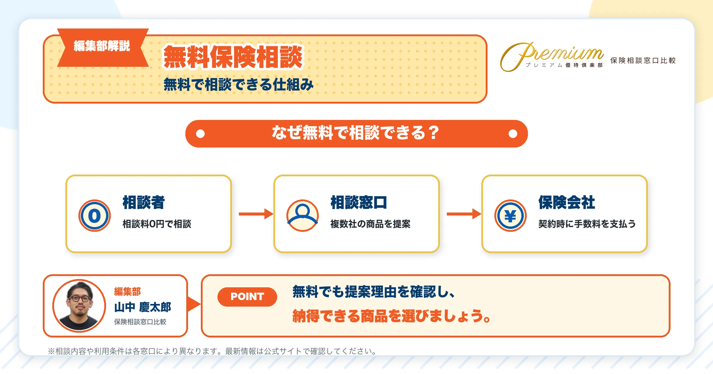 無料保険相談窓口が無料で相談できる仕組み