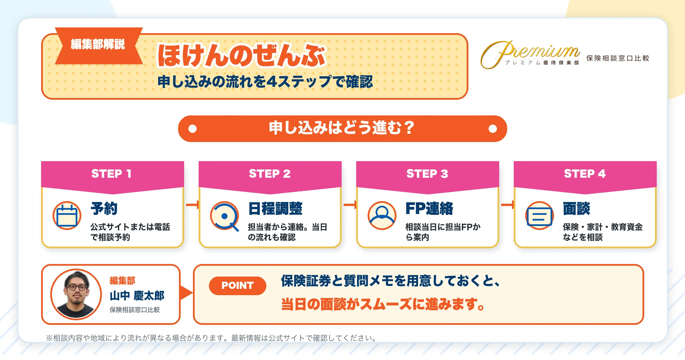 ほけんのぜんぶの評判と申し込みの流れを4ステップで解説