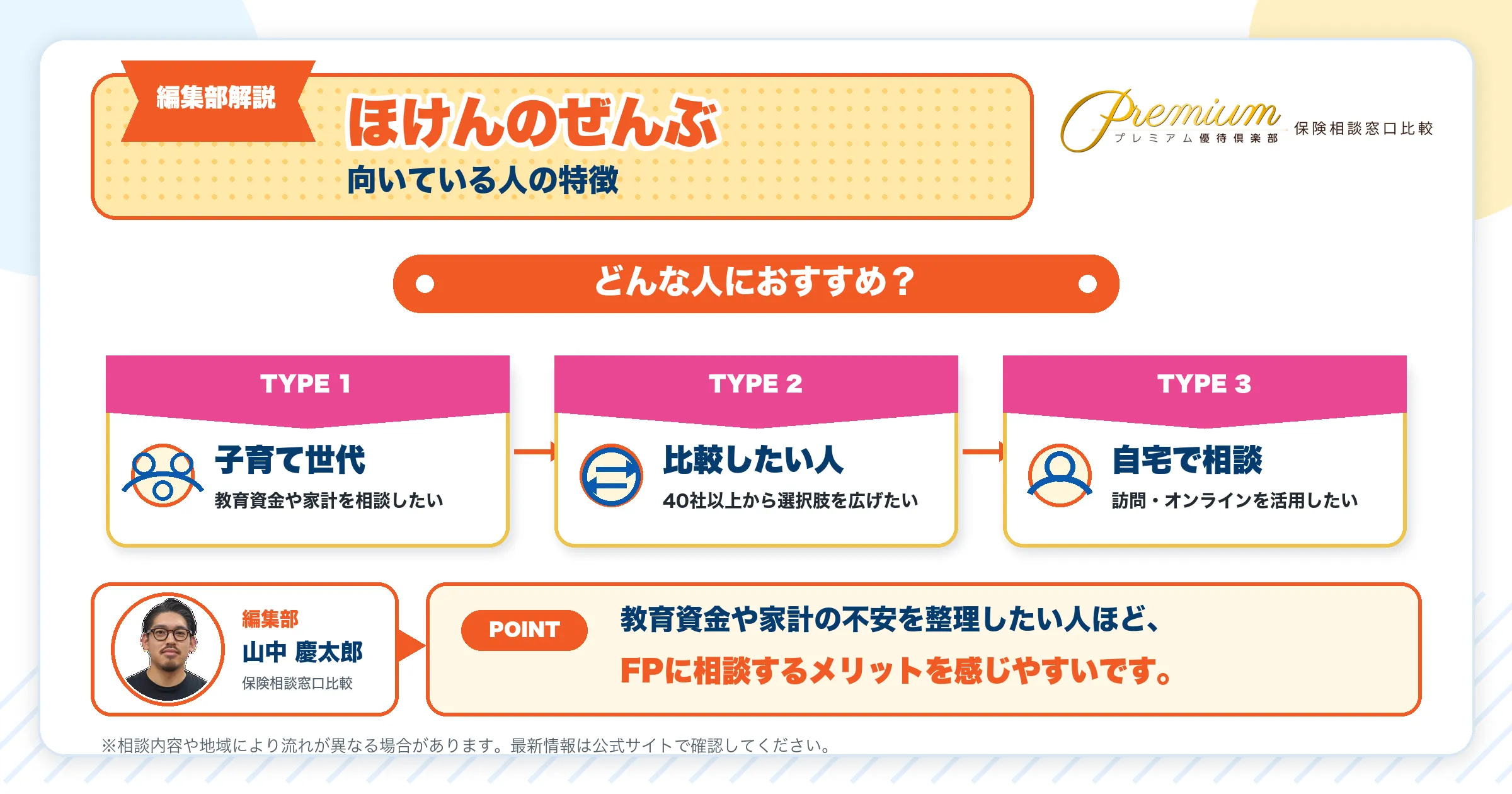 ほけんのぜんぶの評判から分かる向いている人の特徴