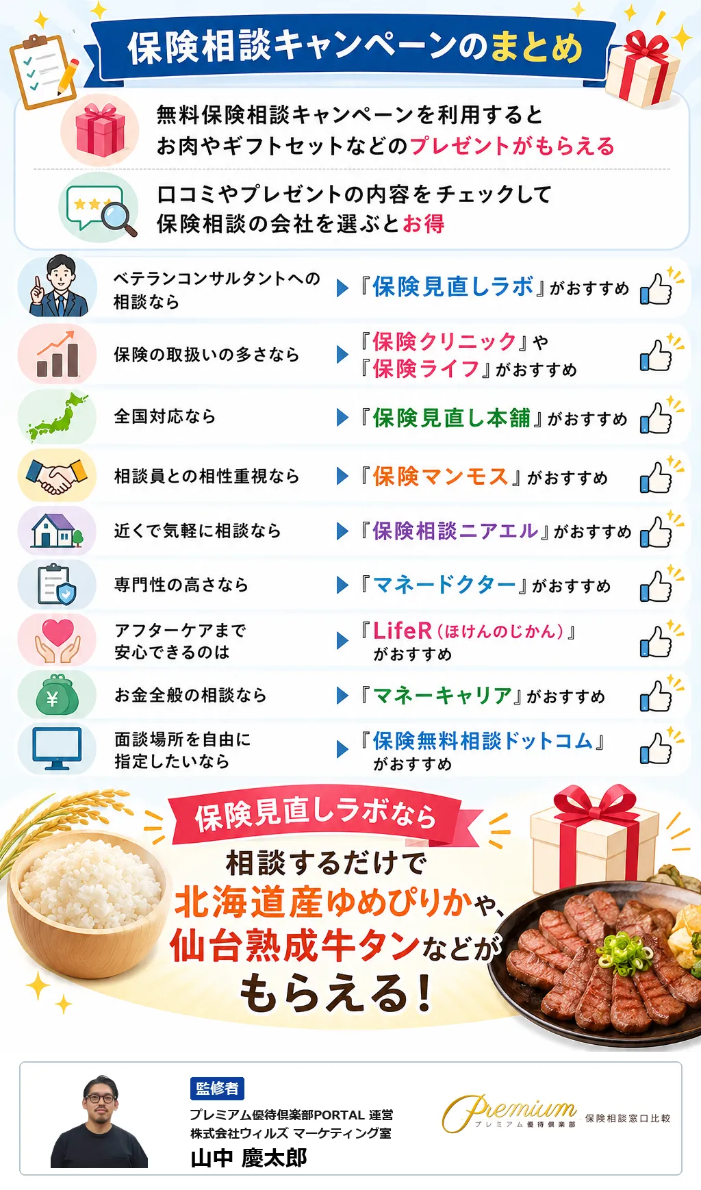 保険相談_キャンペーン_各相談窓口の特徴