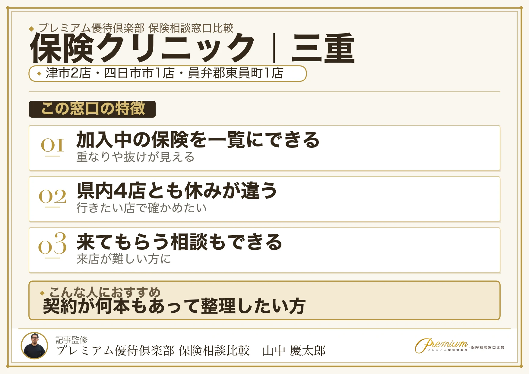 三重の保険相談窓口 保険クリニックの特徴