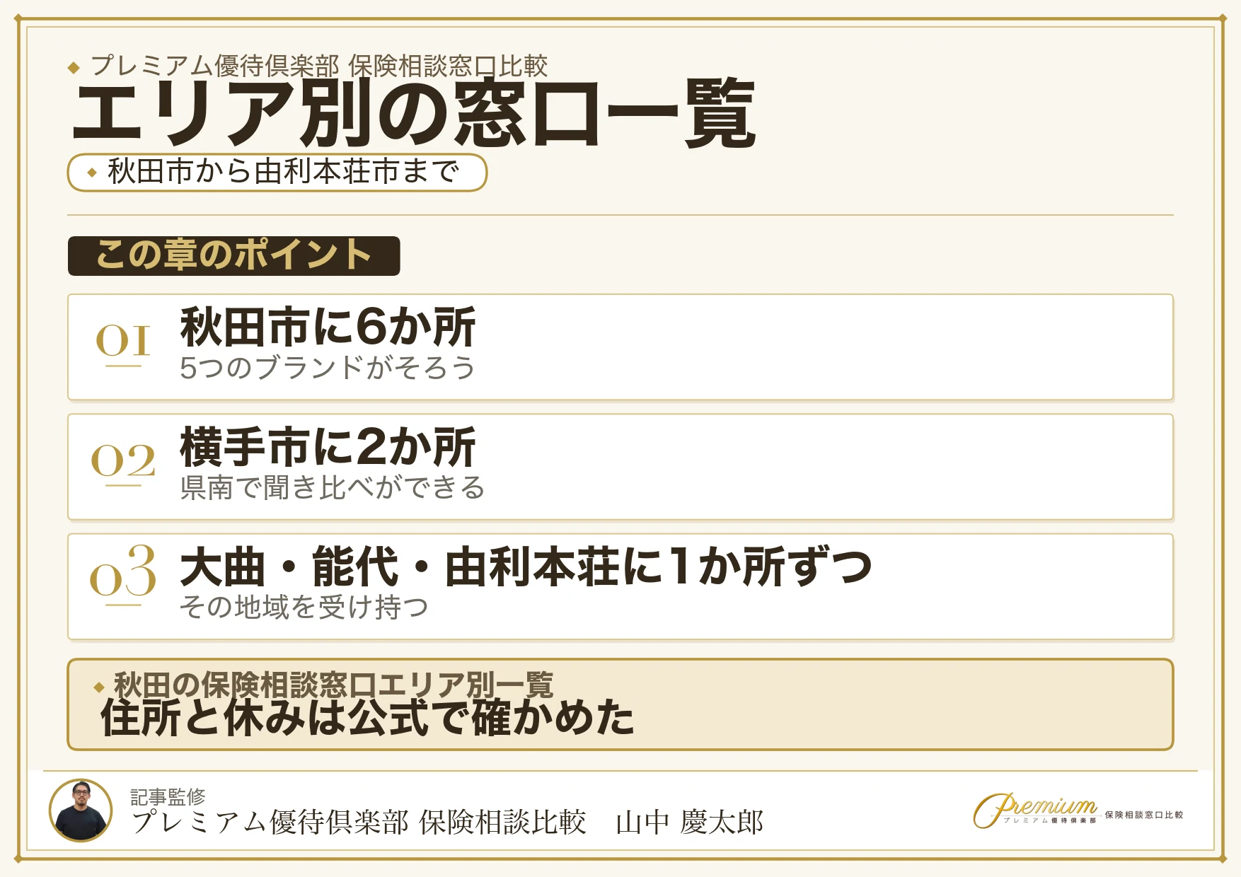秋田の保険相談窓口11か所をエリア別に示した地図