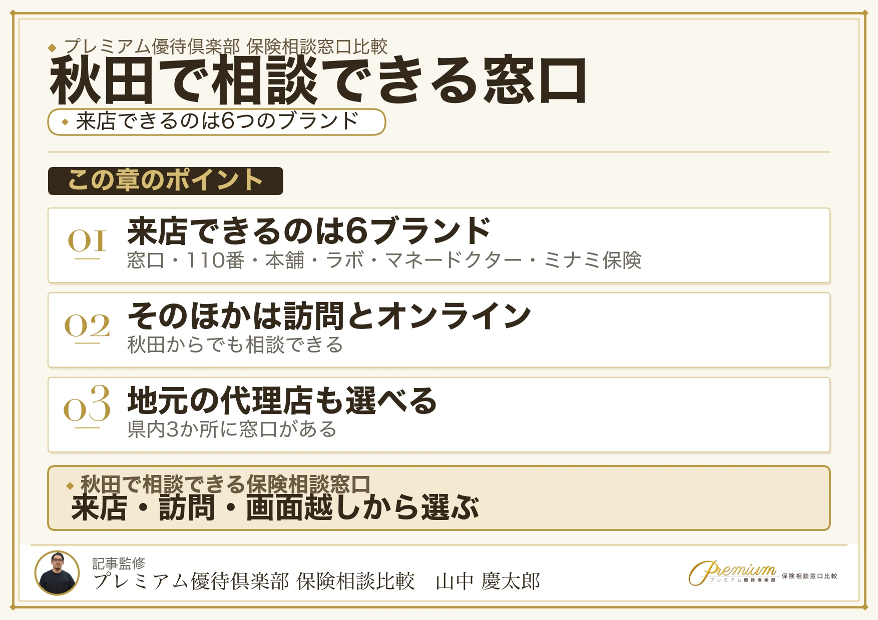 秋田で相談できる保険相談窓口11ブランドの比較図