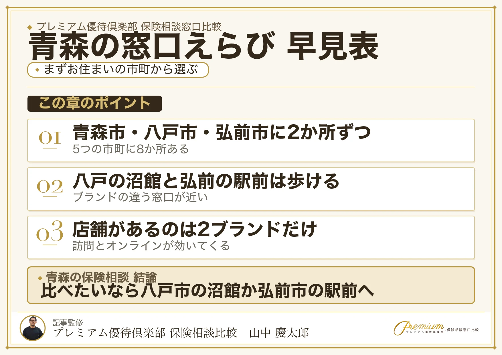 青森の保険相談窓口をエリア別に選ぶ早見表