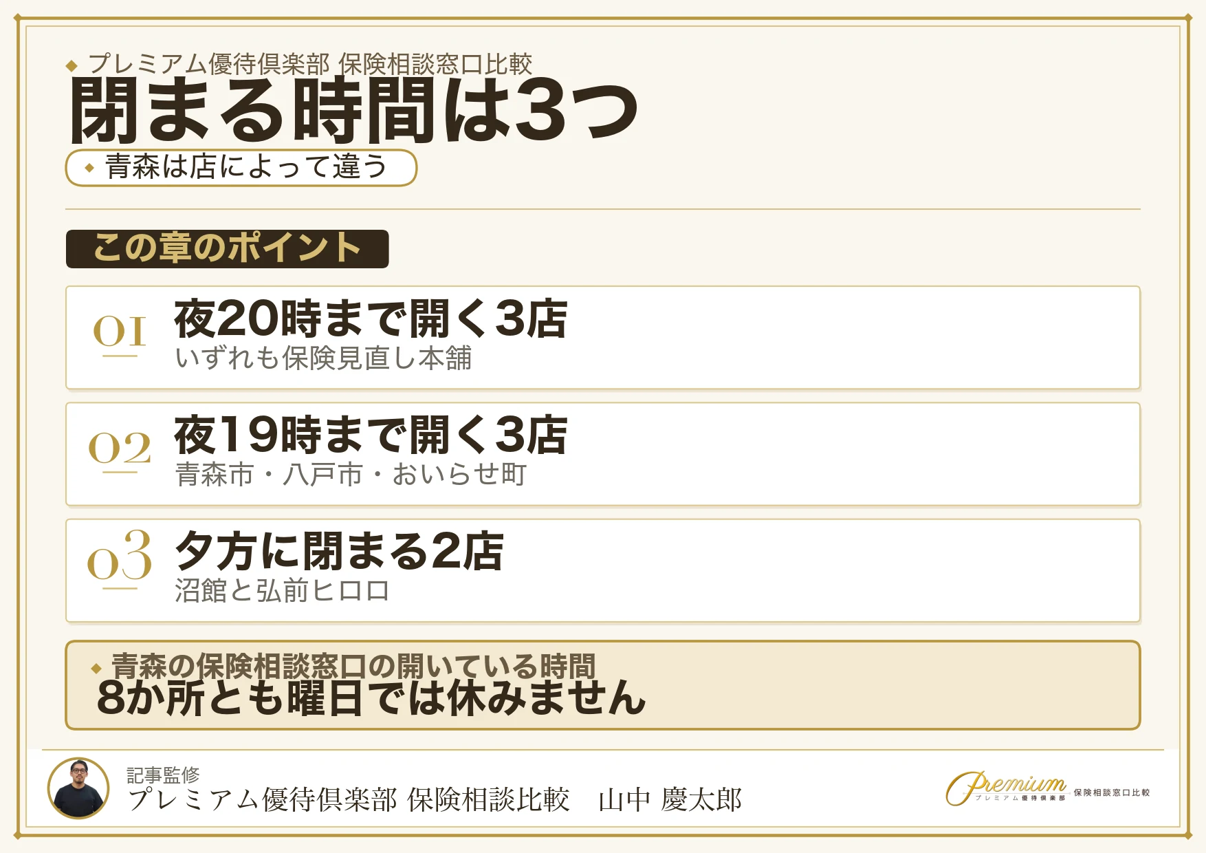青森の保険相談窓口の営業時間の違い一覧