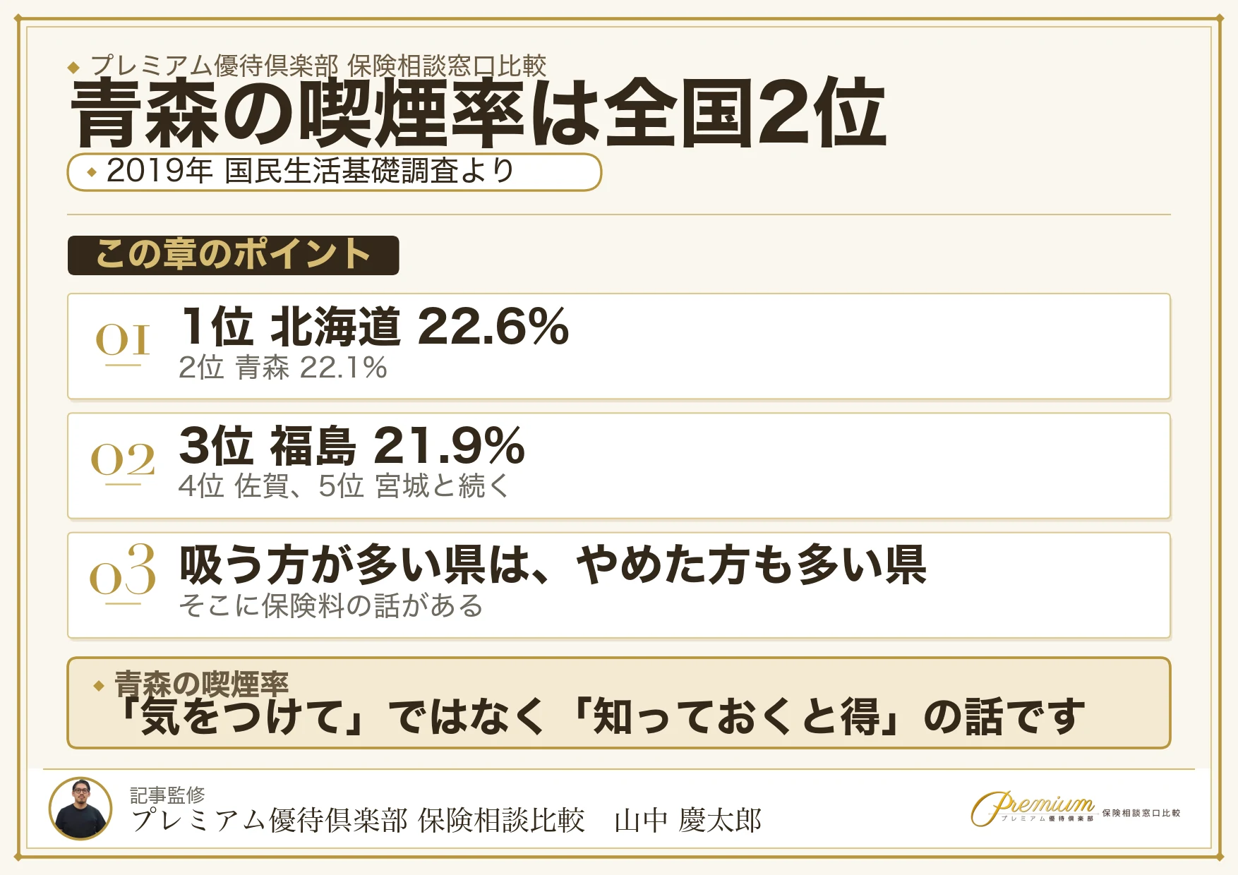 青森県の喫煙率が全国2位という都道府県ランキングの図