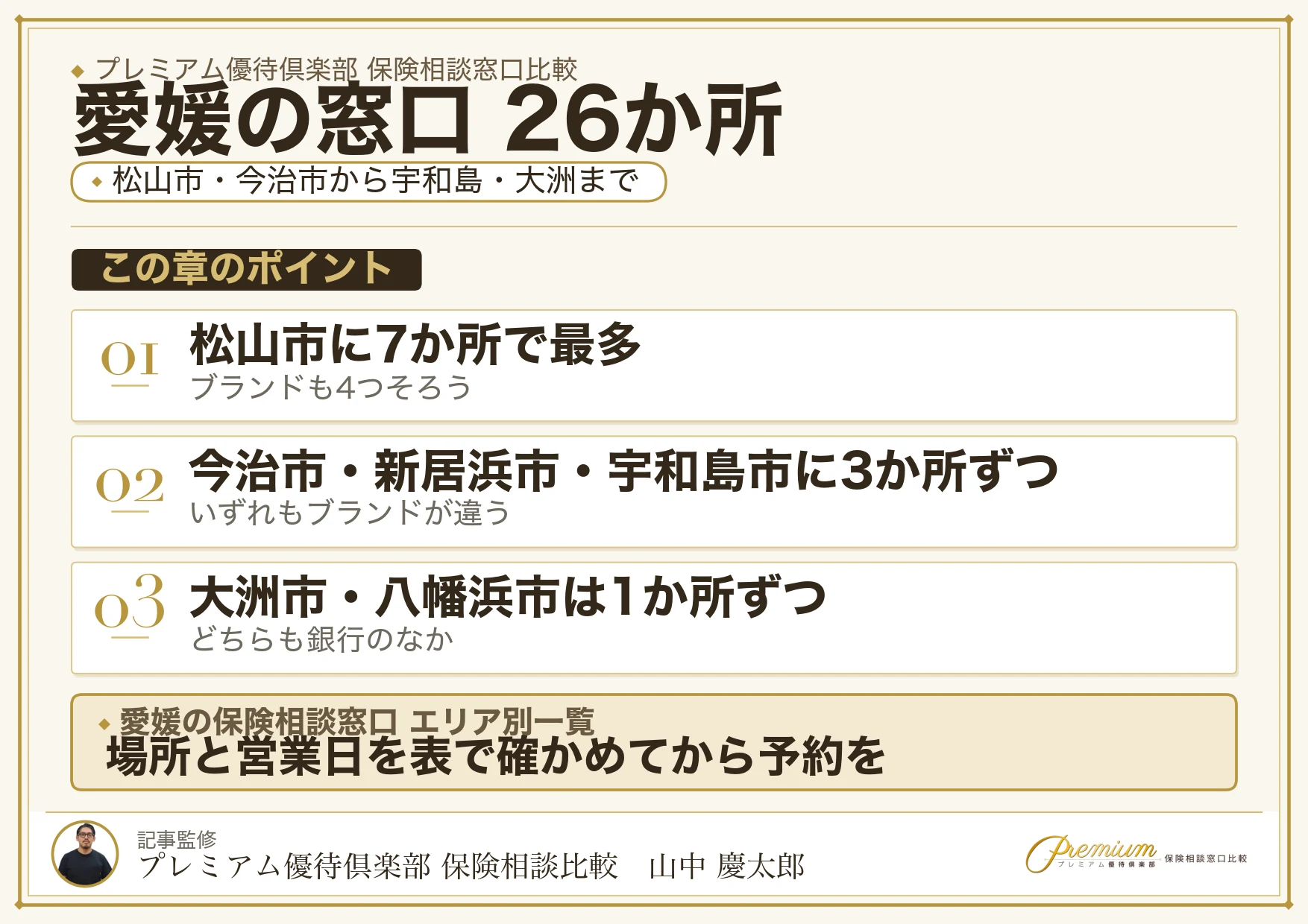 愛媛の保険相談窓口26か所のエリア別分布図