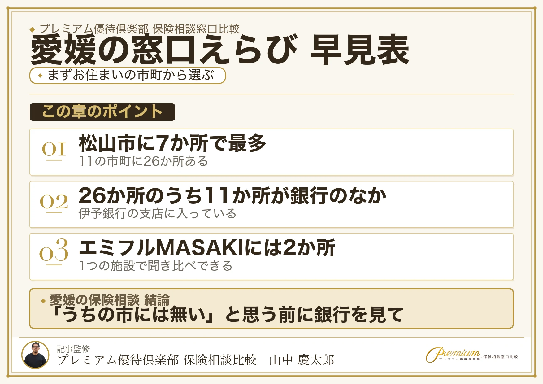 愛媛の保険相談窓口をエリア別に選ぶ早見表