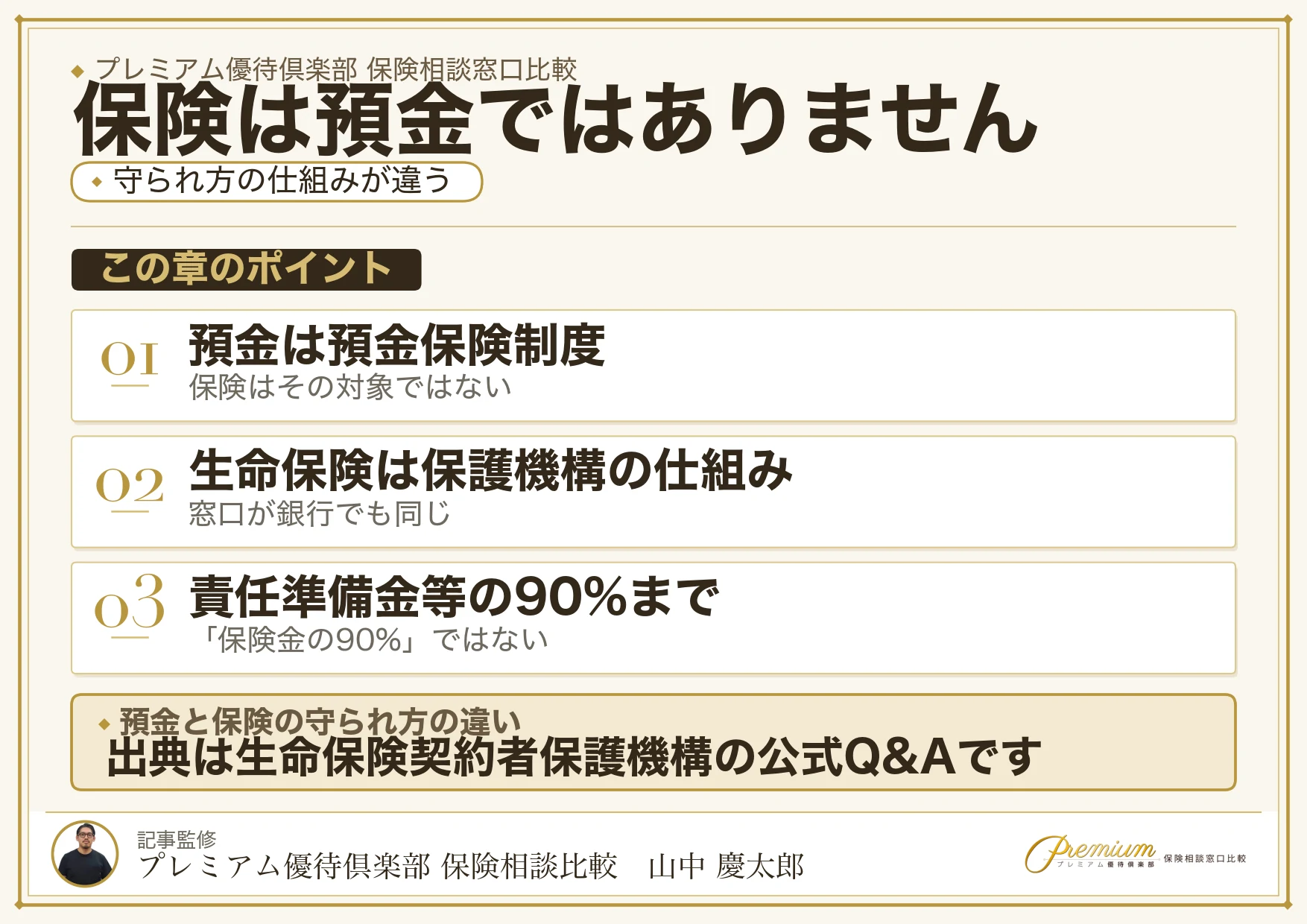 預金保険制度と生命保険契約者保護機構の違いを示す図